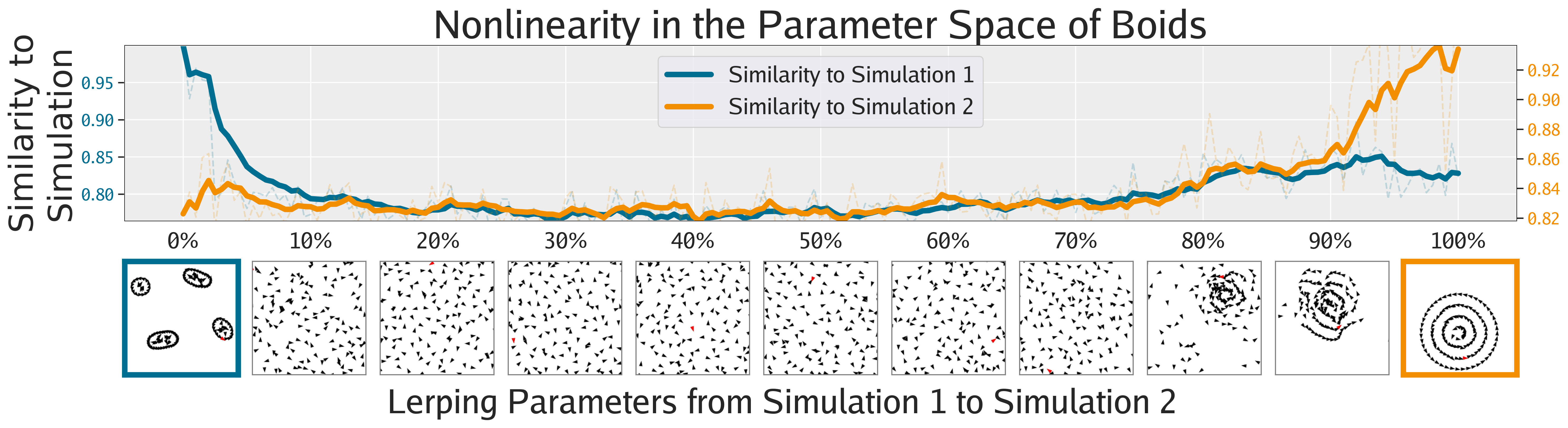 Boids parameter interpolation