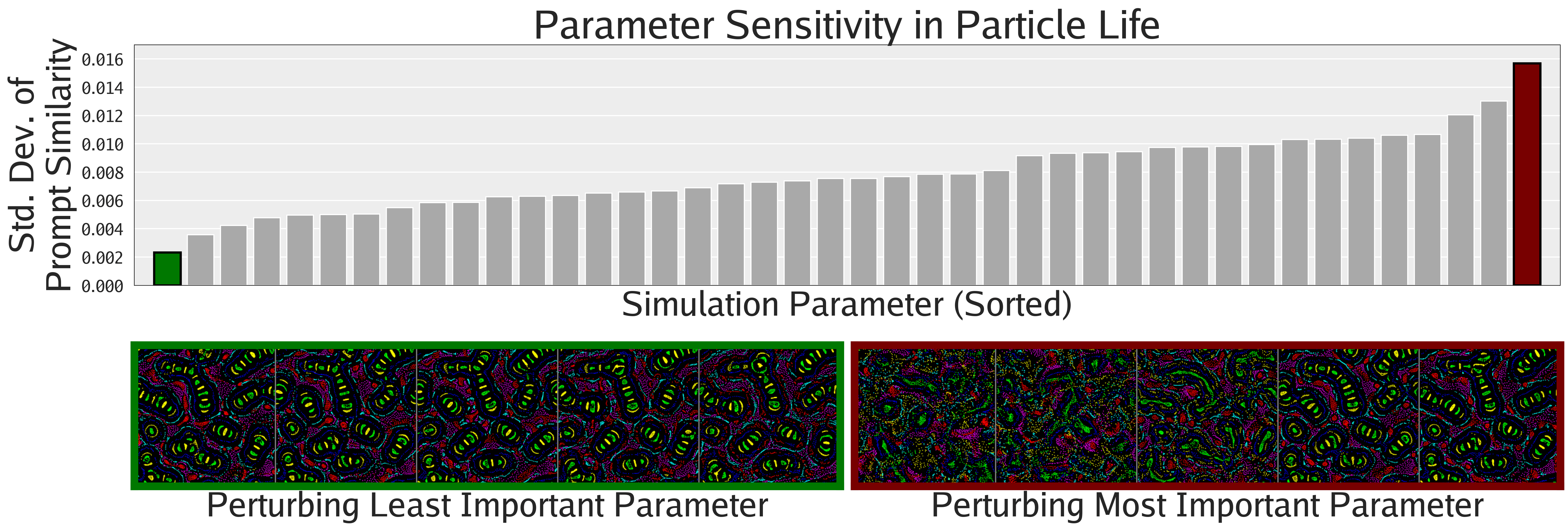 Particle Life sensitivity